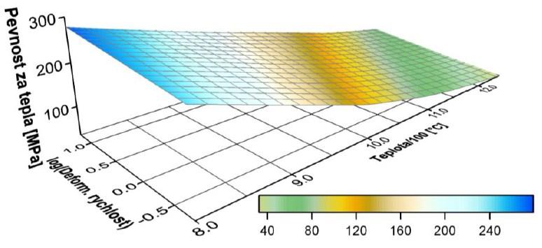 Obr. 1: Vzorek s krčkem vzniklým při tažení za tepla Měřenými parametry při zkoušce tahem je především síla a prodloužení do lomu.