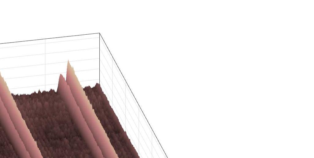 Korelační koeficienty jsou vypočítány pro signál průtoku při HFOV se spontánním dýcháním animálního modelu.