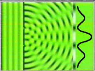 Pohyb vlny Difrakce záření Vznikají kulové vlny