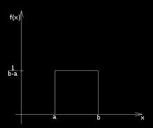 Typy rozdělení pravděpodobnosti spojitých náhodných proměnných Rovnoměrné rozdělení spojitá náhodná proměnná X je rovnoměrně rozdělena v intervalu (a, b), pokud pro její hustotu pravděpodobnosti