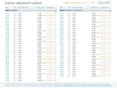 9. Systém nabídek: Special Offer System (S.O.S.) Po rozkliknutí odkazu ZDE se vám zobrazí seznam aktuálních nabídek.