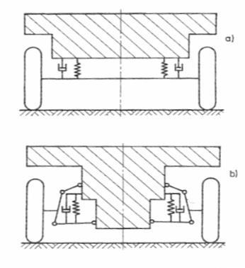 ZAVĚŠENÍ KOL Obr.2.1 Srovnání tuhé nápravy (a) a nezávislého zavěšení (b) [1] 2.1.1 TUHÁ NÁPRAVA V současné době se jedná o nejstarší používaný typ nápravy.