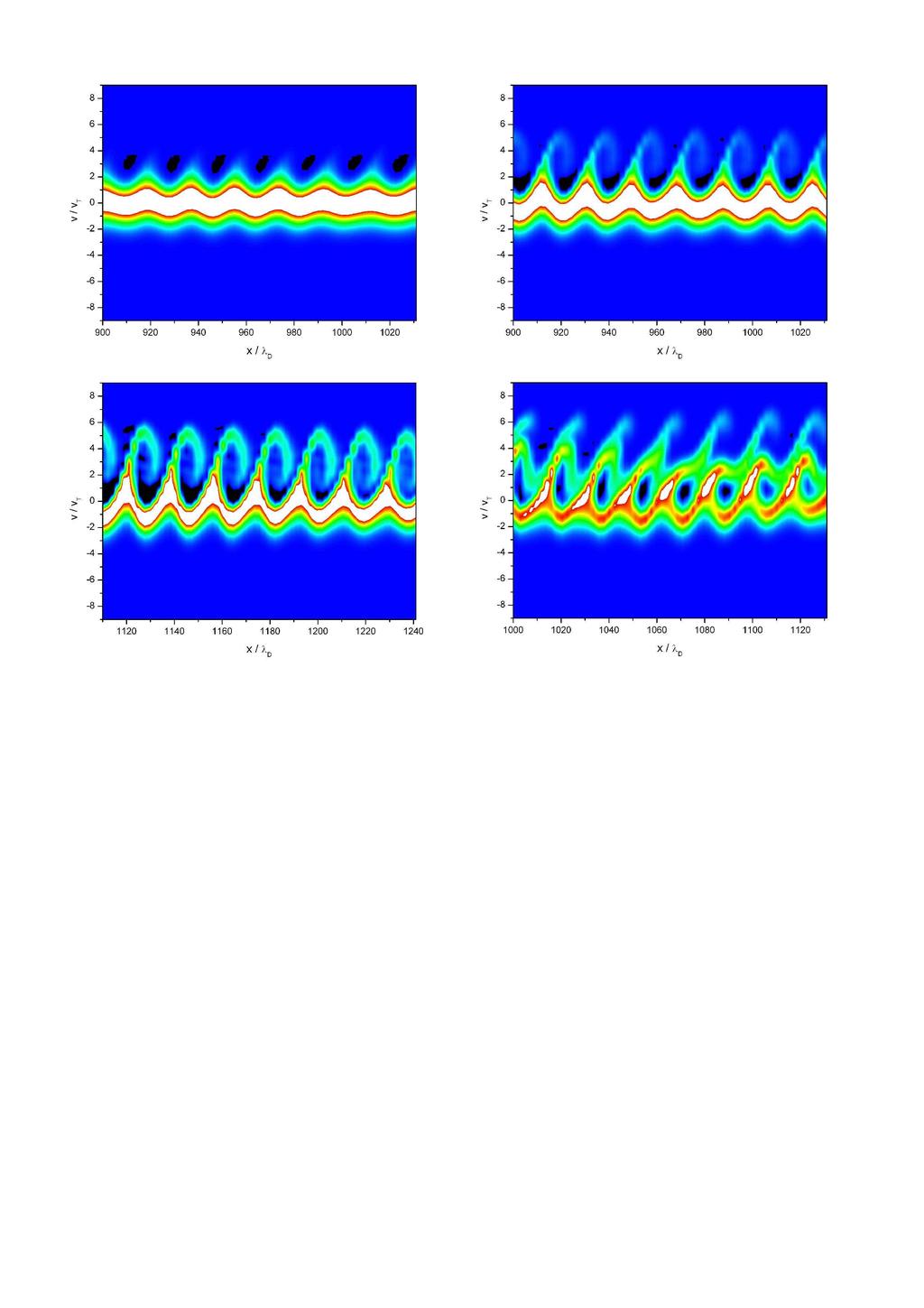 Obrázek 6.19: Vrstevnicové grafy elektronové rozdělovací funkce ve fázovém prostoru v časech ω pe t = 110, 130, 170 a 290.