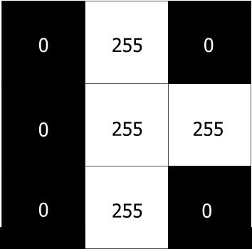 4.5 a) Příklad eliminace a uznání pixelu za hranu. Aktuální pixel je uprostřed, jeho hodnota jasu vyhovuje prahu t a je automaticky uznán za hranu.