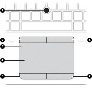 Horní strana Zařízení TouchPad Součást Popis (1) Ukazovátko (pouze vybrané produkty) Slouží k přesunutí ukazatele, výběru nebo aktivaci položek na obrazovce.