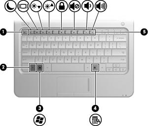 Klávesy Komponenta Popis (1) Klávesa esc Při stisknutí v kombinaci s klávesou fn zobrazí informace o systému.