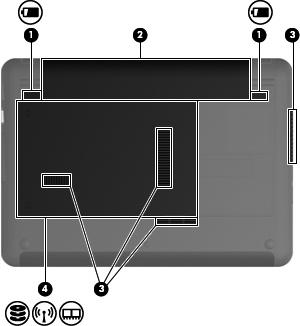 Komponenty na spodní straně Komponenta Popis (1) Uvolňovací západky baterie (2) Slouží k uvolnění baterie z bateriové pozice. (2) Bateriová pozice Je v ní uložena baterie.