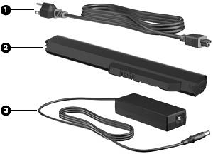 Další hardwarové komponenty Komponenta Popis (1) Napájecí kabel* Slouží k připojení adaptéru střídavého proudu k napájecí zásuvce.