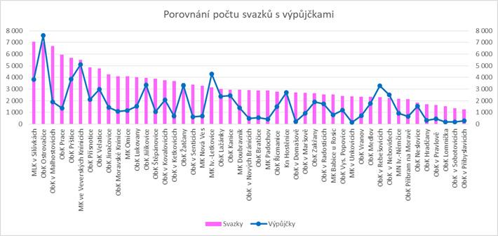 26 Obecní