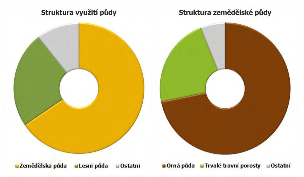 Byť KLS leží stranou významných plošných zdrojů znečištění ovzduší, při extrémních meteorologických situacích i zde dochází k epizodnímu zhoršování jeho kvality.