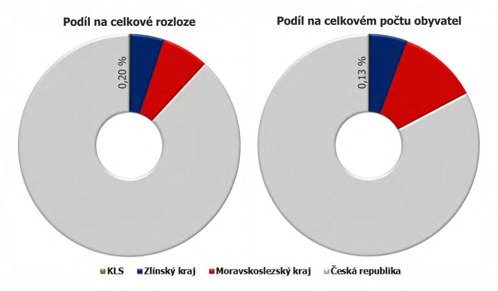 Tabulka č.