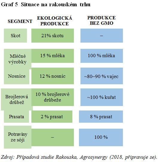 Pouze 9 milionů tun obchodovaných celosvětově je geneticky nemodifikovaných 7, což představuje 6 % celosvětového obchodu se sójovými boby.