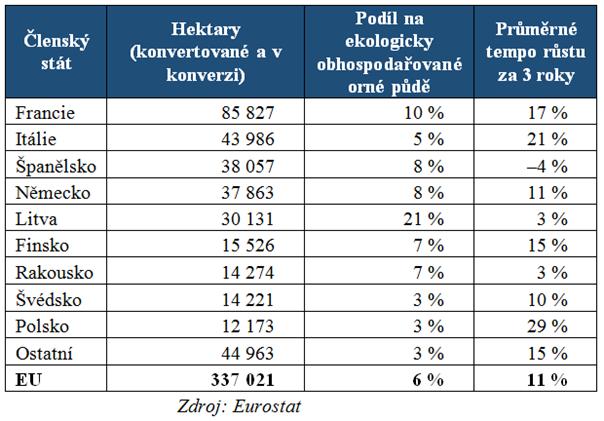 V případě přežvýkavců růst ekologické produkce také podporuje systém krmení travnatou pící a produkci krmiv přímo v zemědělském podniku, aby se splnily minimální podíly krmiva vyprodukovaného přímo v