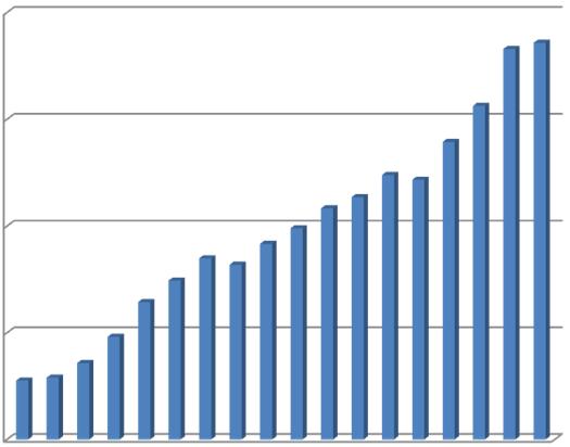 Řízení proti rozhodnutí NS (2000-2017) 2000