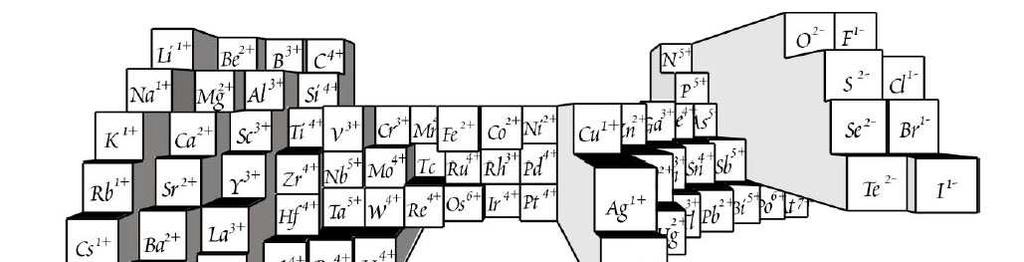 White (2001) délka vazby mezi atomy ve sloučenině kationty mají nízké IR, anionty naopak