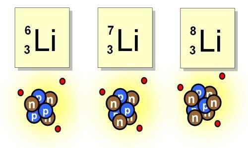 Atom= jádro (protony, neutrony) + obal (elektrony) Atomové číslo počet protonů v jádře Hmota atomu počet