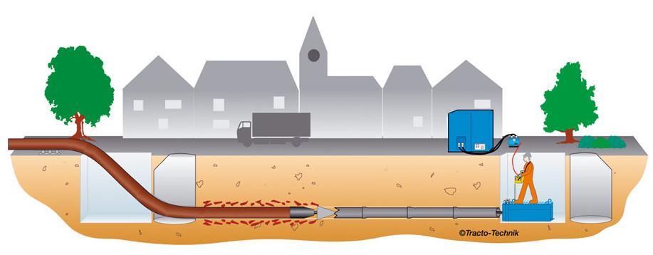 Obrázek č. 2: Typy strojů pro berstlining Zdroj: Tracto-Technic Obrázek č. 3: Berstlining s potrubím z PE Zdroj: Tracto-Technic 6.