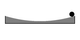 Působení Coriolisovy síly model Pohyb v parabolickém potenciálu eliminuje odstředivou sílu při vhodné rychlosti rotace a umožní odděleně působení Coriolisovy síly.