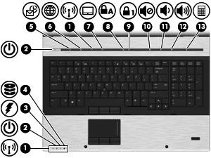 Komponenta Popis (6) Prostřední tlačítko zařízení TouchPad* Používá se stejně jako prostřední tlačítko externí myši.