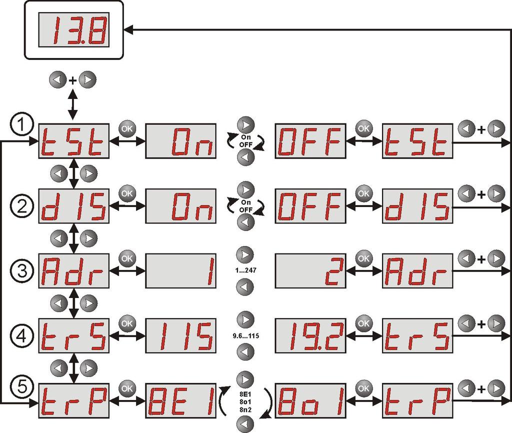 5.3 Konfigurace PSU. PSU je vybaven konfiguračním menu, které umožňuje konfigurovat nastavení, změnu či aktivaci některého z jeho parametrů.