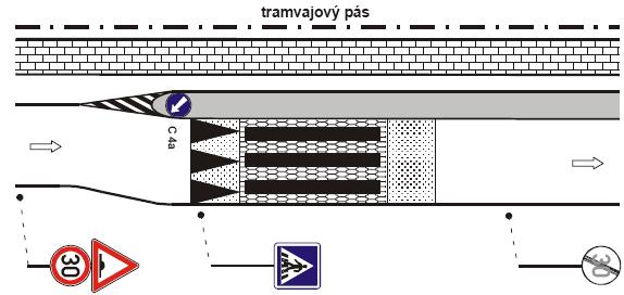 c) dlouhé prahy