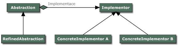 char* const GetStarter() vrací jméno metody, která je nastavená jako startovací pro aktuálně používanou metodu. Přitom musí být aktuální metoda vícekroková.