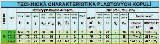 7.1.2 Lineární pr hyb konstrukce Obr.. 2 Pr hyb plné desky D1 7.2 KAZETOVÁ DESKA D2 Jako druhá varianta stropní konstrukce je vytvo ena konstrukce s obousm rnými navzájem kolmými žebry.