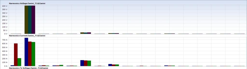 Řešení úspory energie pro výsledky T1 EQ naladěný na 5. harmonickou je schopen absorbovat 70-80% 5.