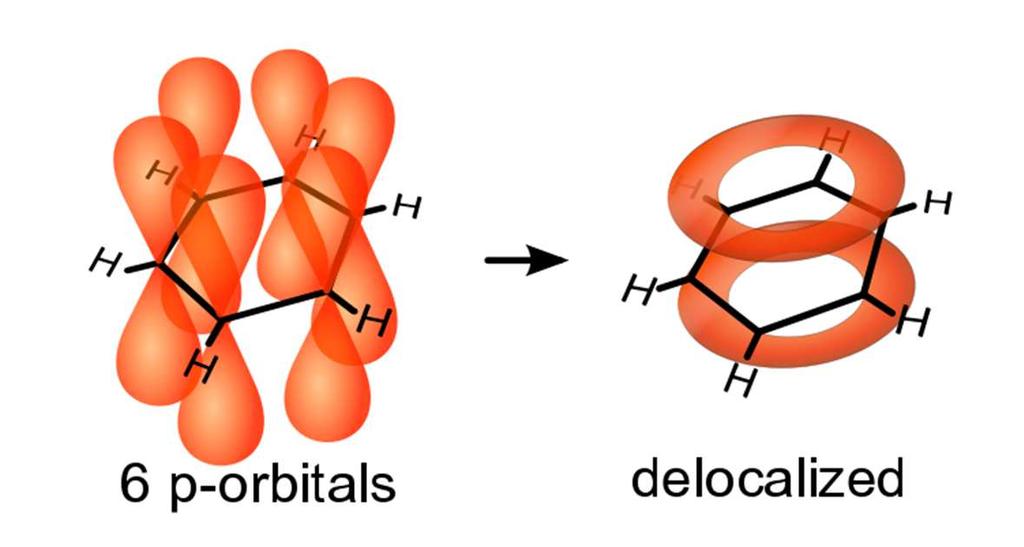 Areny aromatické sloučeniny obsahují aromatické cykly šest atomů uhlíku v cyklu v cyklu se střídá