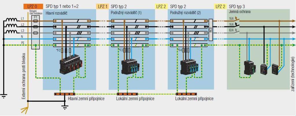 síť TN-C * 3xL+PEN = 4 vodiče Informace o typu sítě :