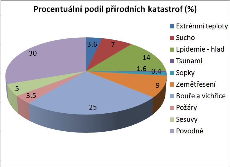 Obr. 1.