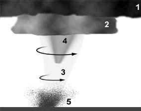 Significant Tornado Parameter (STP) je parametr, určený přímo pro předpověď pravděpodobnosti výskytu tornád.