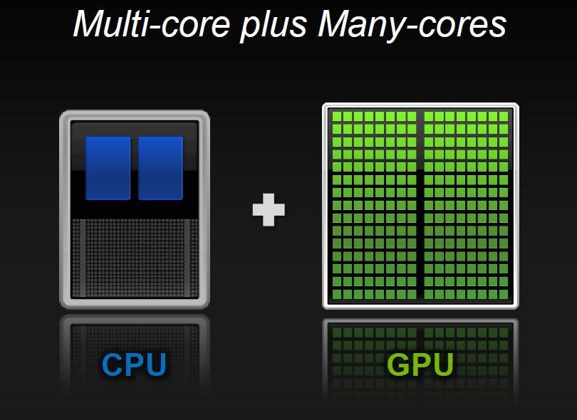 GPU revoluce začíná!!!! GPU == megatrend, super trend, hyper trend Ing.