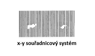 Na A-scanu by mělo být vidět počáteční a koncové echo. Počáteční vzniká při vstupu do materiálu a koncové odrazem od jeho konce. Indikace případné vady se tedy objeví mezi těmito dvěma echy.