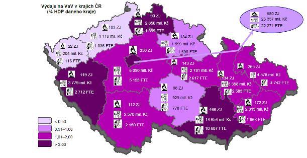 Regionální rozložení Mezi kraji dominuje v oblasti VaV dlouhodobě Praha, kde se v roce 2012 nacházelo nejvíce pracovišť VaV (680, tj. 24% podíl), nejvíce zaměstnanců (22 271 osob, tj.