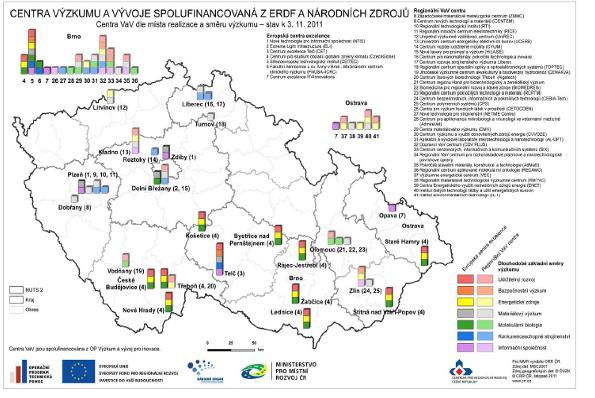 V letech 2010 a 2011 byly v dokumentech Strategie Evropa 2020 a Unie inovací stanoveny nové směry evropské výzkumné a inovační politiky, na které reagovaly také nové a aktualizované národní