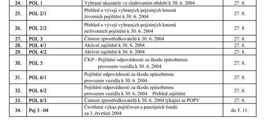 Strana 280 FinanËnÌ