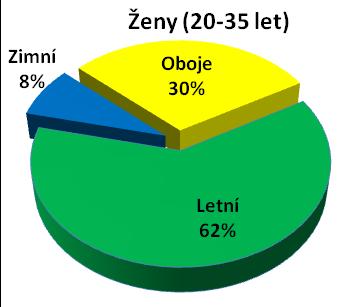 Výzkumná