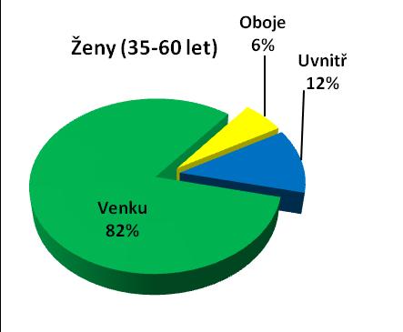 Výzkumná otázka