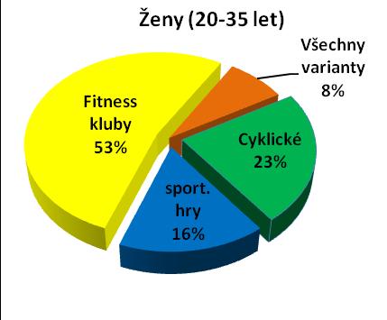 Výzkumná