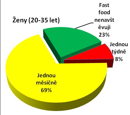 Výzkumná