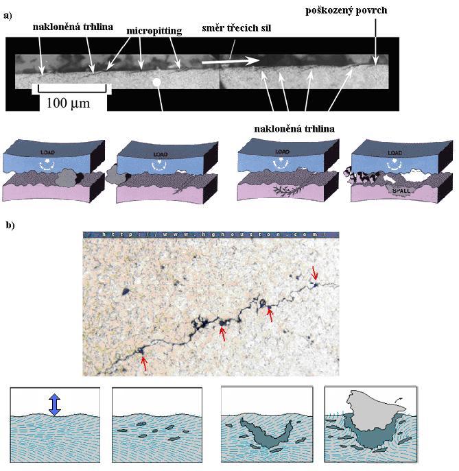 PŘEHLED SOUČASNÉHO STAVU POZNÁNÍ 1.1.3 Vznik a šíření trhlin Zatímco příčiny koncentrace napětí jsou relativně známé, způsob prvotních porušení už daleko méně.