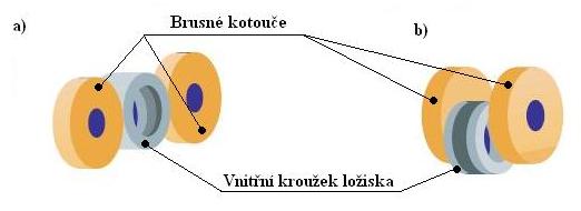 PŘEHLED SOUČASNÉHO STAVU POZNÁNÍ strojového času, protože dokončovací metody obrábění představují zpravidla relativně dlouhý proces. Obr.