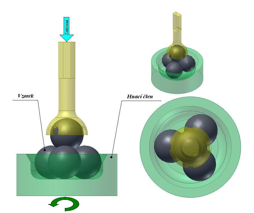 4-4 Princip využívající kontakt plocha na kouli add. 5) Čtyřkuličkové stroje mají své výhody zejména ve variabilitě testování (obr. 4-5).