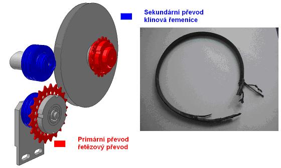 ANALÝZA A INTERPRETACE ZÍSKANÝCH VÝSLEDKŮ Je ale nutné vzít v úvahu nevhodný způsob upnutí akcelerometru k U-rameni.