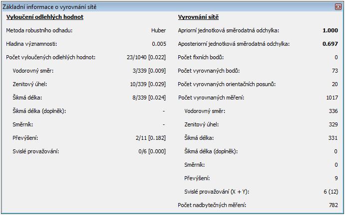 EasyNET nabízí doplňkovou funkci Svislé provažování. Pro lepší provázání celé sítě se zde zadaly body, mezi kterými k provažování důlní olovnici a i laserem došlo.