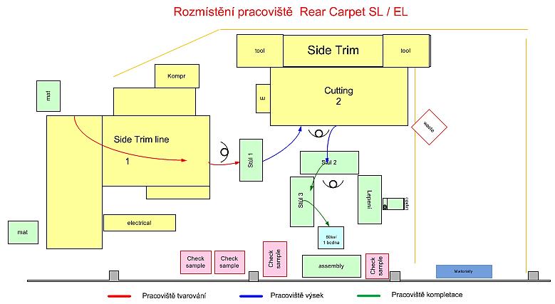 UTB ve Zlíně, Fakulta managementu a ekonomiky 45 Obr. 13: Materiálový tok pro výrobky SL/EL Rear Carpet (vlastní zpracování) 6.2.