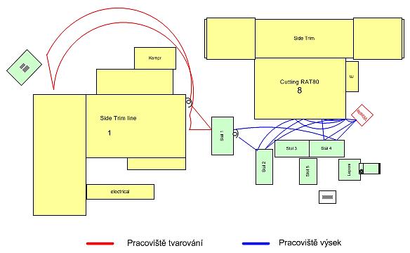 UTB ve Zlíně, Fakulta managementu a ekonomiky 56 Obr. 21: Špagetový diagram pracoviště tvarování, výsek (vlastní zpracování) 6.