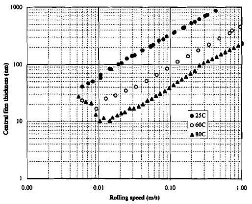 Pro SD < 1,5 h c /h cff = 1 a pro SD > 1,5 h c /h cff = (1.5/SD) 1.67. 2.