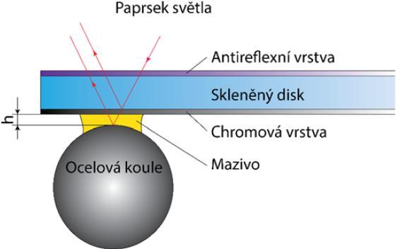 MATERIÁL A METODY 4 MATERIÁL A METODY 4.1 Metody použité pro vyhodnocení experimentálních měření Při řešení této diplomové práce byly využity dvě měřící metody.